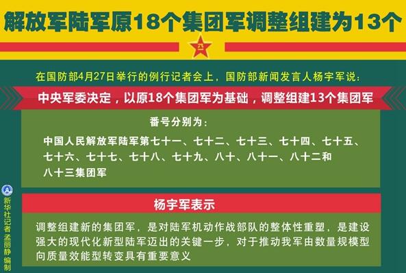 18個軍最新編制,18個軍最新編制是什么，關于最新軍編制調(diào)整，揭秘18個軍的新編制細節(jié)