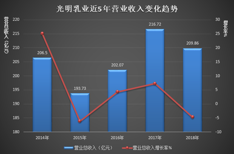 光明乳業(yè)最新事件深度解析，光明乳業(yè)最新事件全面深度解析