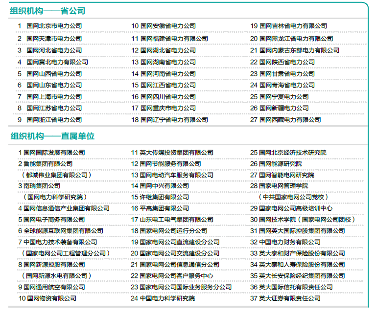 電網(wǎng)新能源公司官網(wǎng)查詢，電網(wǎng)新能源公司官方網(wǎng)站查詢指南