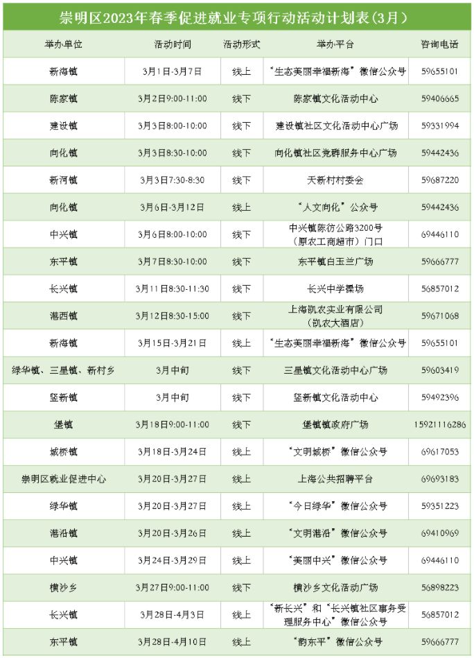 2023年最新興化地區(qū)全面招聘信息匯總，求職者必看！，2023年興化地區(qū)招聘大全，求職者必備指南