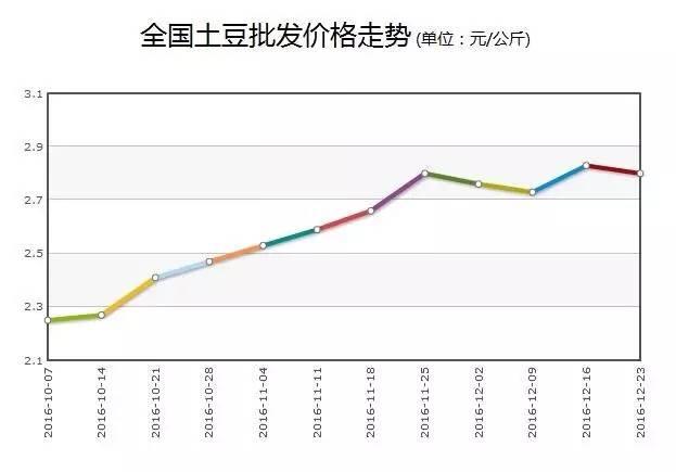 有機糞土價格走勢圖最新，有機糞土價格走勢圖最新動態(tài)分析