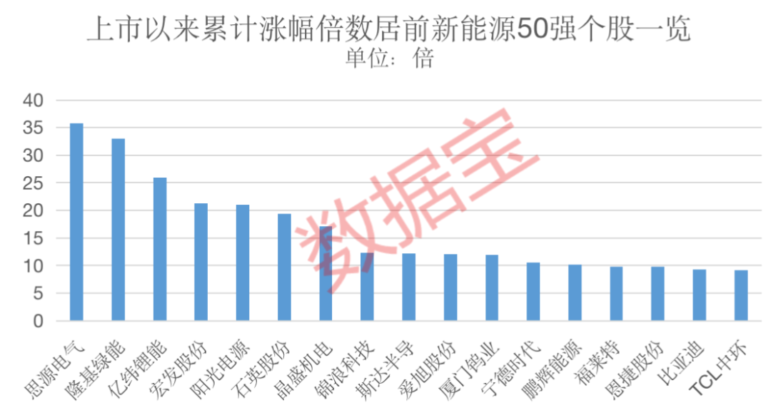 前海新能源基金市值排名，揭示其投資潛力與市場地位，前海新能源基金市值排名揭示投資潛力與市場地位