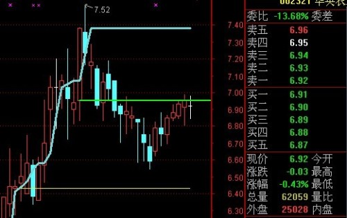 通達(dá)信最新價(jià),通達(dá)信最新價(jià)線在哪里設(shè)置，通達(dá)信最新價(jià)及設(shè)置最新價(jià)線指南