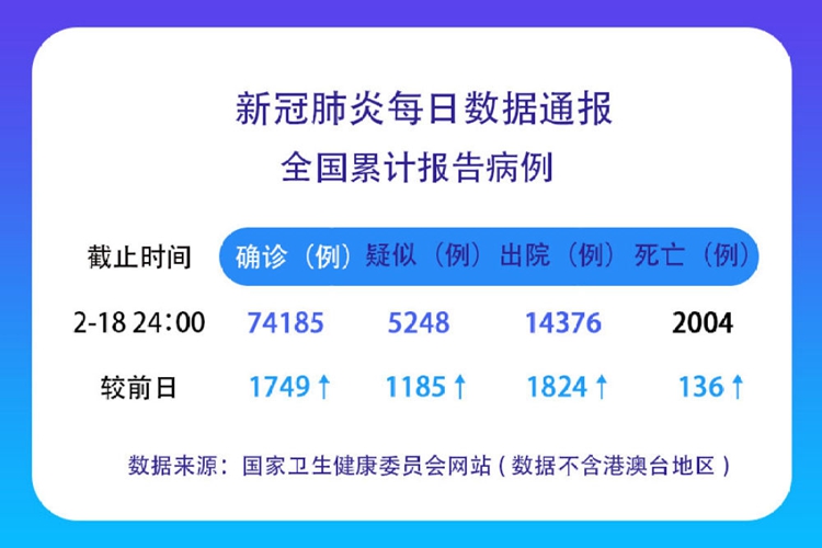 全國最新型肺炎消息,全國最新型肺炎消息今天，全國最新型肺炎消息今日更新