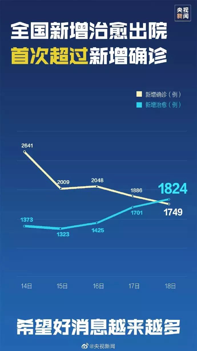 疫情消息最新公布，疫情最新消息公布概況