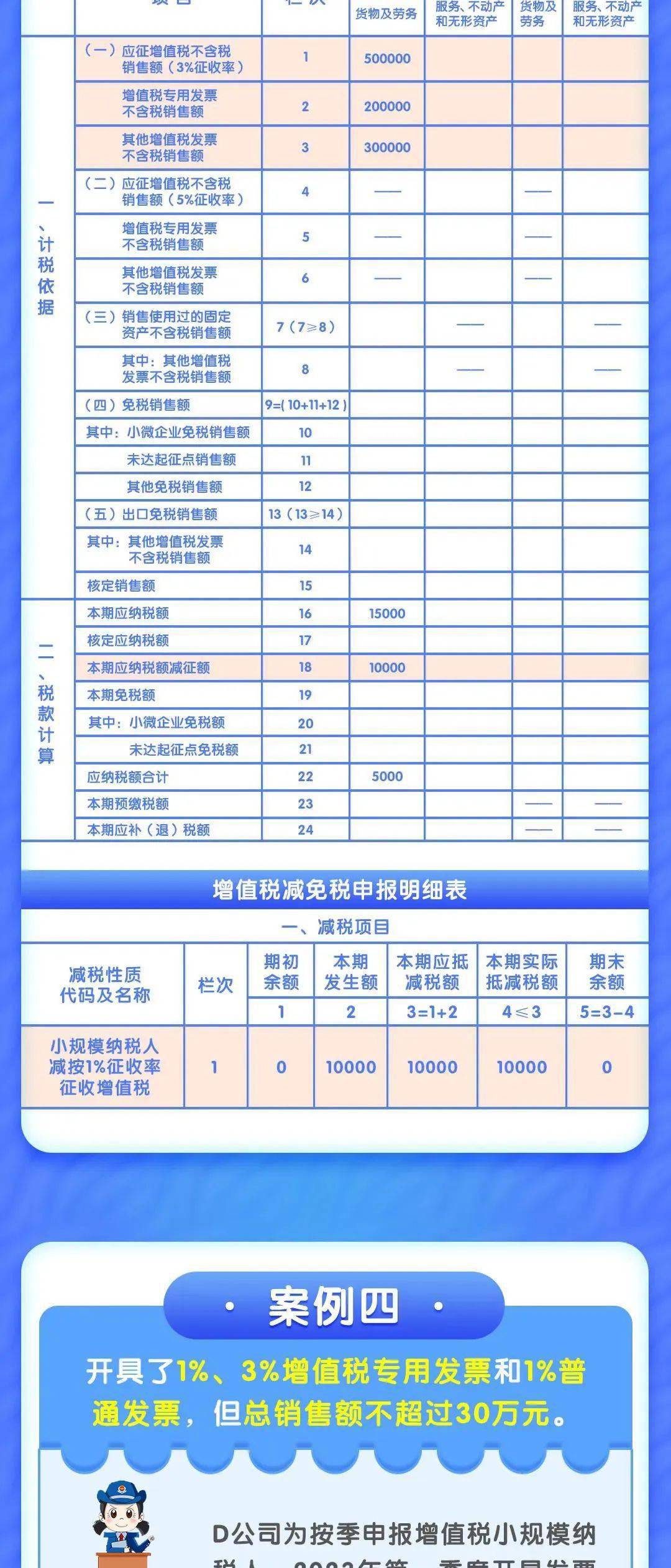 2023最新增值稅率表全解析，稅率調(diào)整與納稅指南，2023增值稅率全面解讀，最新稅率調(diào)整及納稅攻略