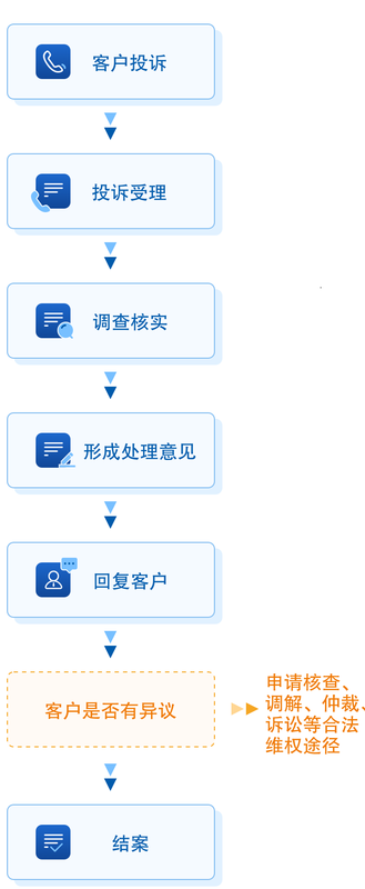 新能源牌照申領(lǐng)投訴處理全攻略，了解流程，保障您的合法權(quán)益，新能源牌照申領(lǐng)投訴處理指南，維權(quán)攻略，守護(hù)您的權(quán)益