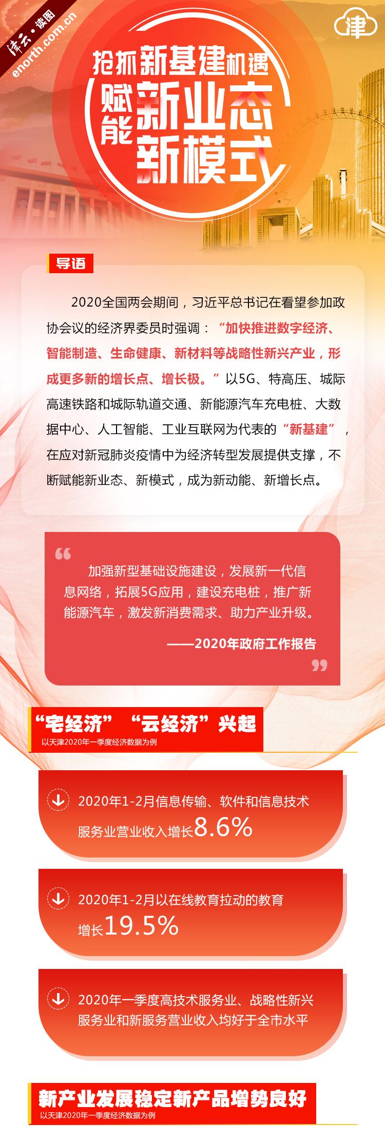 5g基建和新能源，5G基建與新能源的融合與發(fā)展