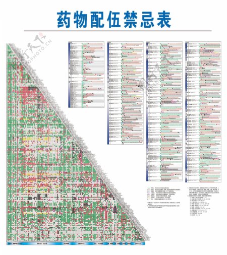 藥物配伍禁忌表最新圖，最新版藥物配伍禁忌圖表一覽