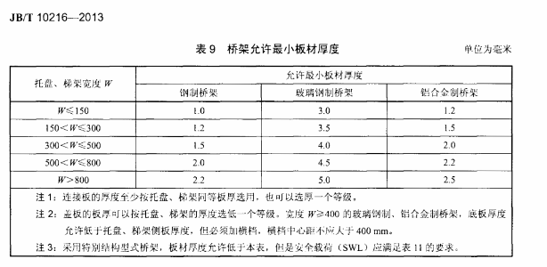 橋架厚度國(guó)家最新標(biāo)準(zhǔn)，橋架厚度執(zhí)行的國(guó)家最新標(biāo)準(zhǔn)解析