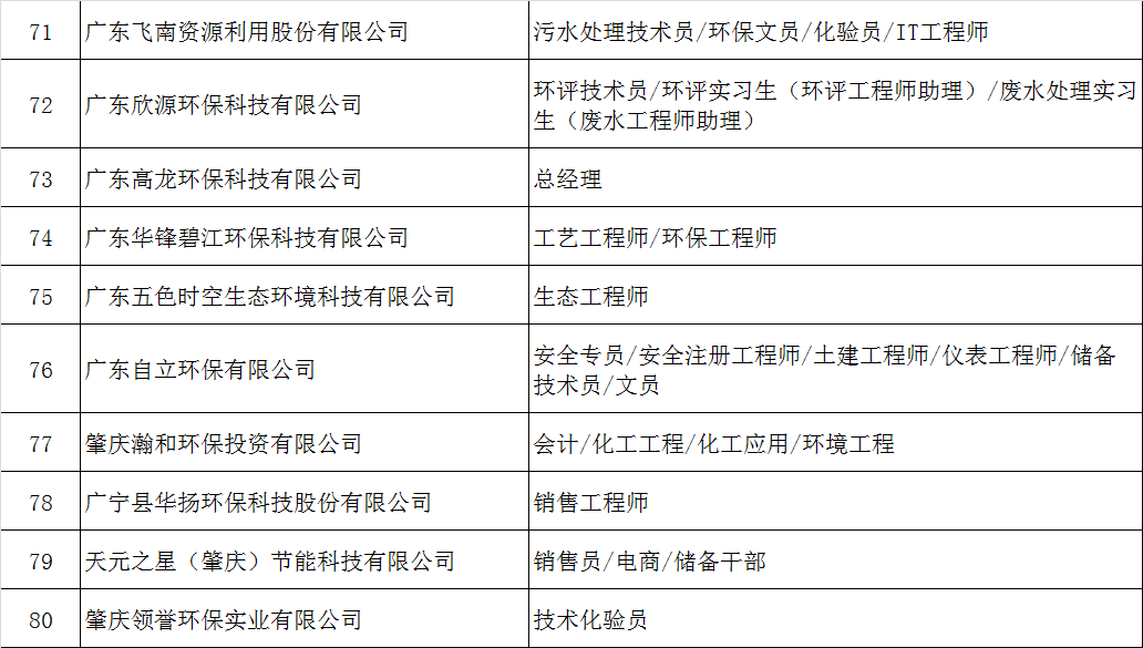 招聘盛宴