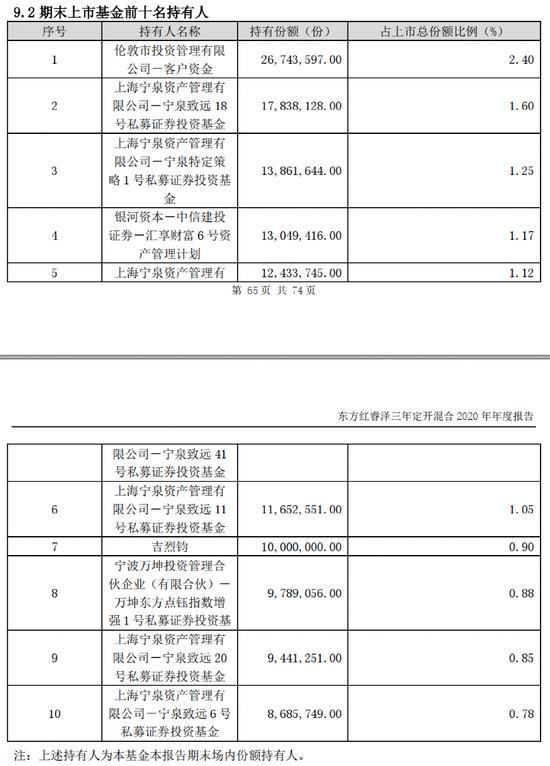 東方鈺最新上市公司消息，東方鈺上市公司最新動態(tài)消息發(fā)布