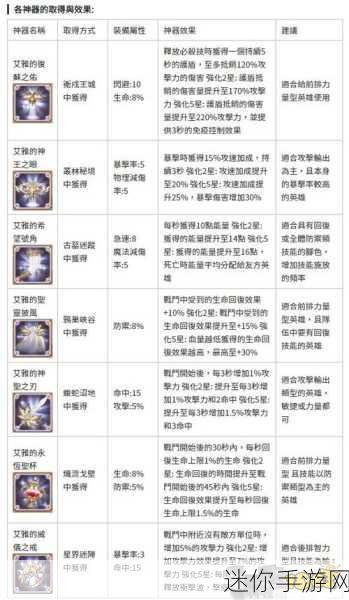 惡魔契約概率表大全最新，惡魔契約概率表最新大全匯總