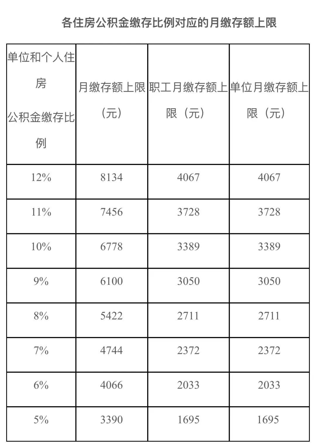 最新住房公積金的通知，2023年住房公積金最新政策解讀