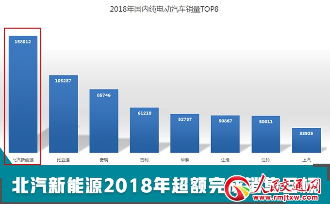 北汽新能源銷量計(jì)劃總結(jié)，北汽新能源銷量計(jì)劃概覽