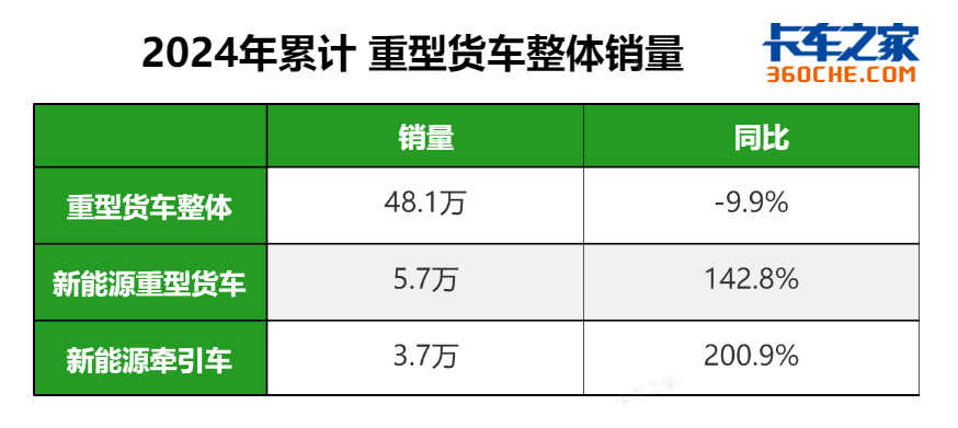 新能源9米卡車市場解析，報價行情及選購指南，新能源9米卡車市場深度解析與選購攻略