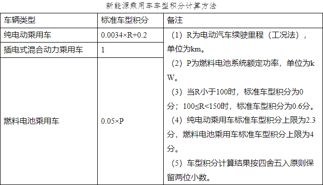 北京啟辰新能源指標(biāo)申請(qǐng)攻略，詳解流程與注意事項(xiàng)，北京新能源指標(biāo)申請(qǐng)，啟辰新能源指標(biāo)獲取全攻略