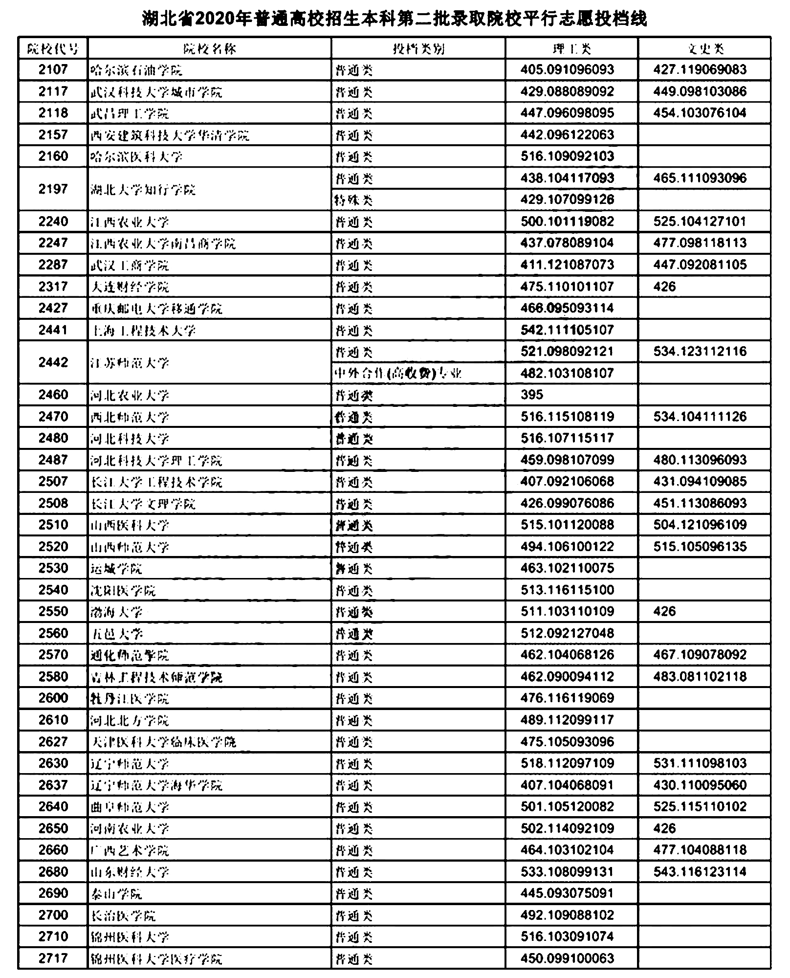 全身體檢 第13頁(yè)