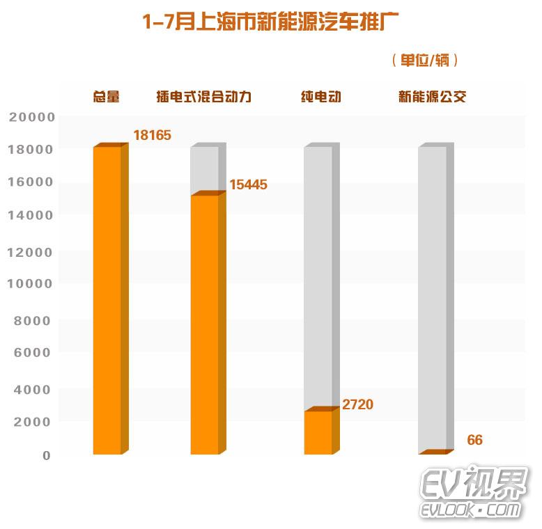 上海大功率新能源機(jī)動(dòng)車，上海大功率新能源機(jī)動(dòng)車的發(fā)展與趨勢(shì)