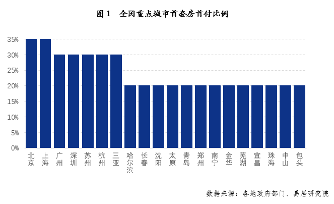 最新二套房首付比例，深度解讀與全面指南，全面解讀二套房首付比例，最新政策與指南