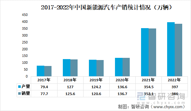 湛江新能源發(fā)展前景分析，湛江新能源產(chǎn)業(yè)未來(lái)展望