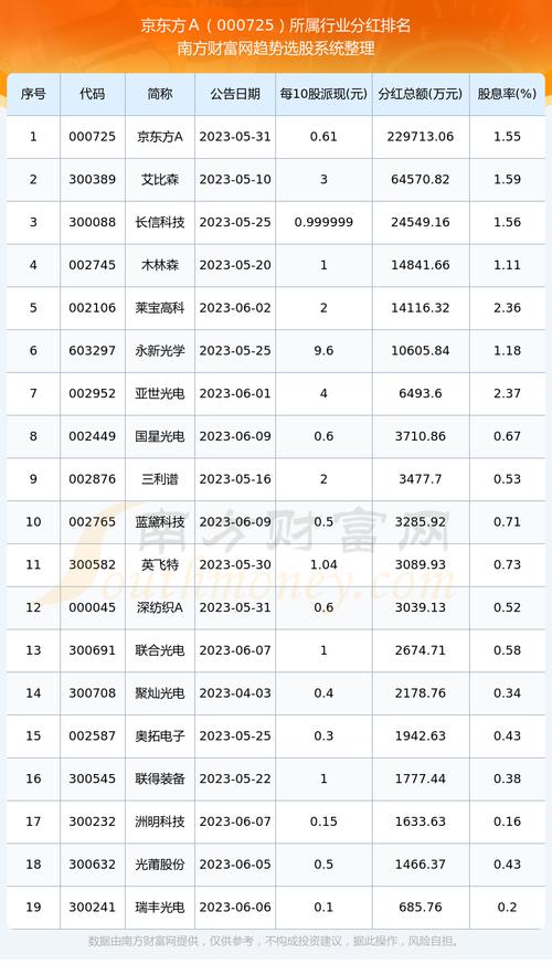 000725股票最新消息，000725股票最新動態(tài)報(bào)告