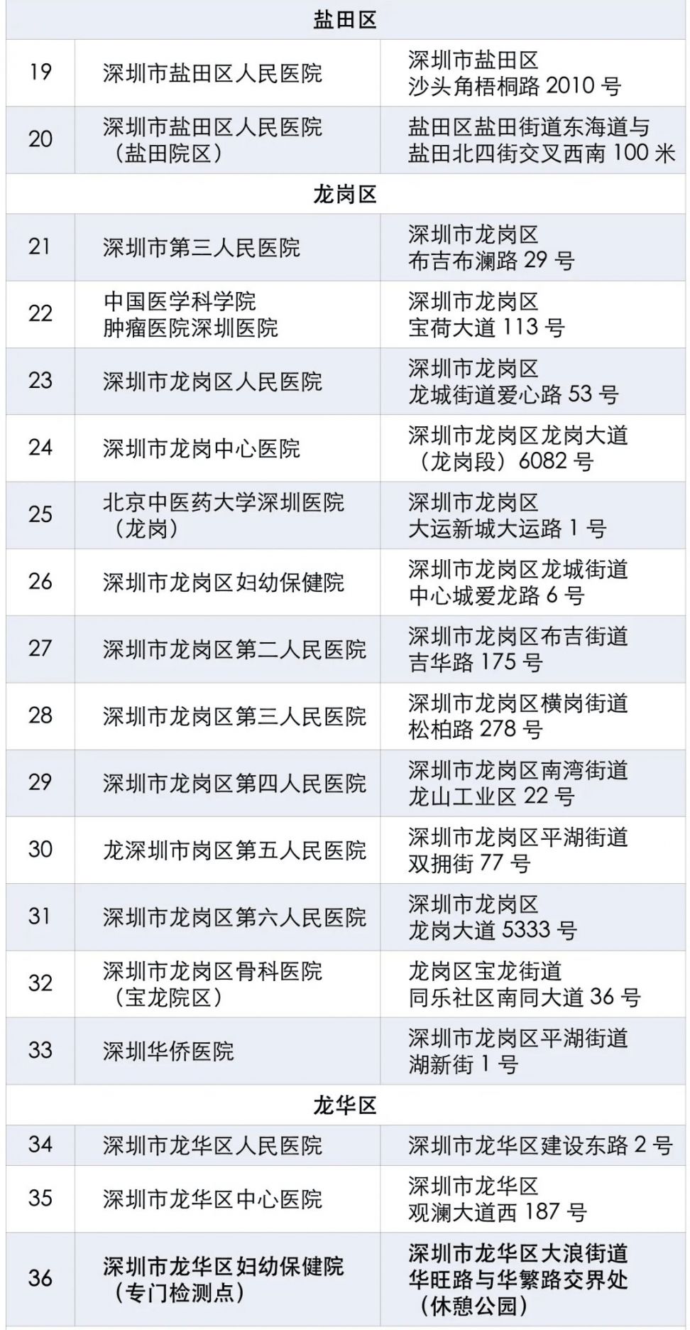 蘇州健康碼黃碼規(guī)則最新，蘇州健康碼黃碼最新判定標準解讀