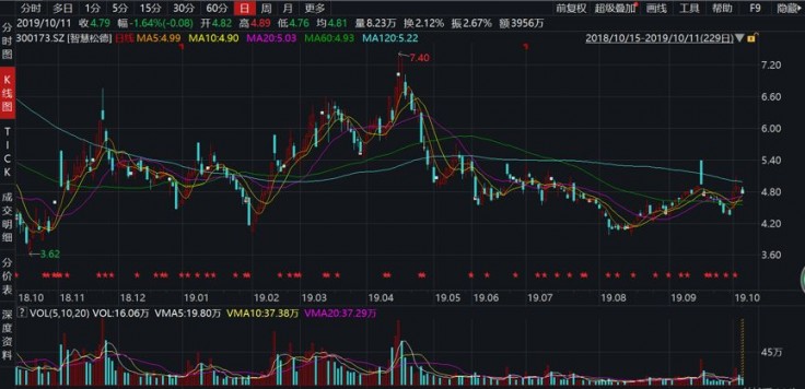 智慧松德收購動態(tài)解析，最新信息揭秘行業(yè)布局新趨勢，速看！智慧松德收購動態(tài)深度解析，揭秘行業(yè)布局新趨勢