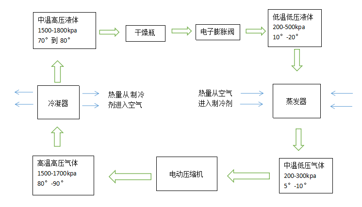 新能源車(chē)空調(diào)熱泵區(qū)別圖解，深入理解新能源車(chē)的冷暖系統(tǒng)差異，新能源車(chē)空調(diào)與熱泵系統(tǒng)圖解，深入理解冷暖系統(tǒng)差異