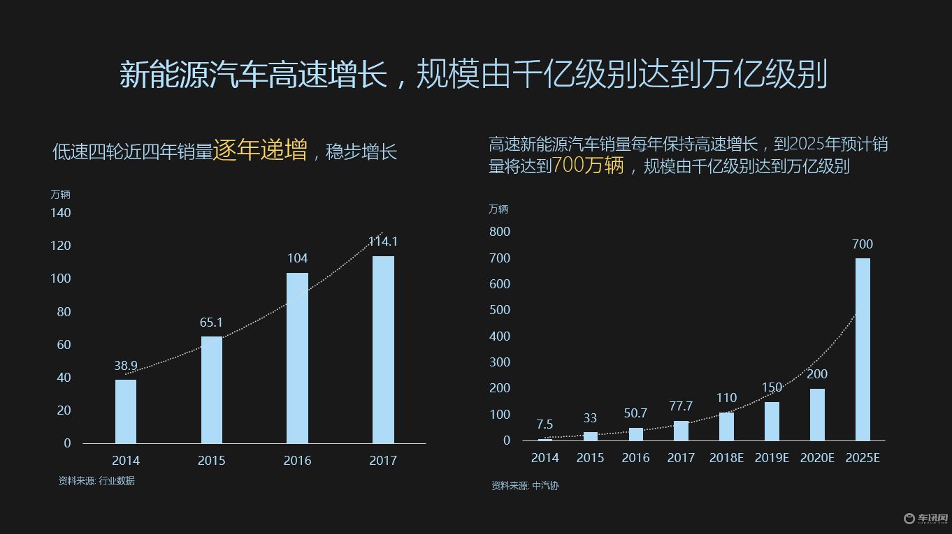 沈陽市新能源車增長指標穩(wěn)步提升，綠色出行引領(lǐng)未來潮流，沈陽市新能源車駛?cè)氚l(fā)展快車道，綠色出行成新潮流趨勢