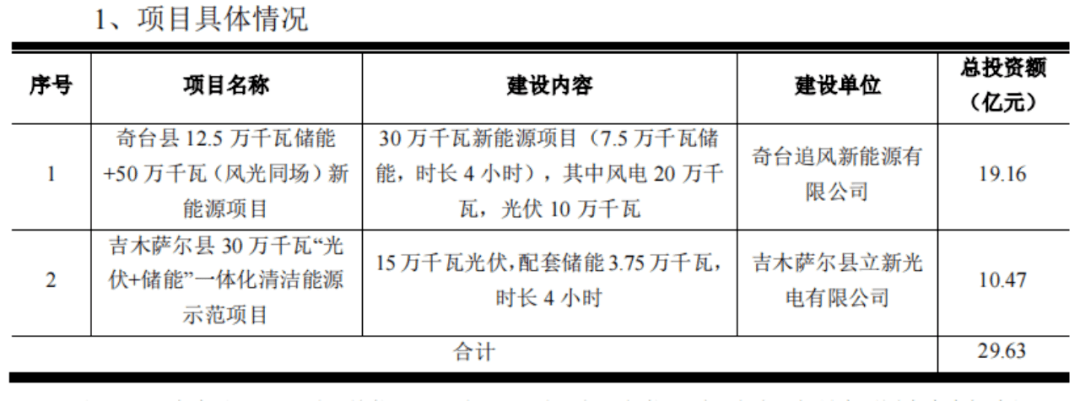 新疆發(fā)改委新能源項目競價配額釋放新機遇，行業(yè)前景與投資策略解析，新疆新能源項目競價配額釋放，新機遇下的行業(yè)前景與投資策略洞察