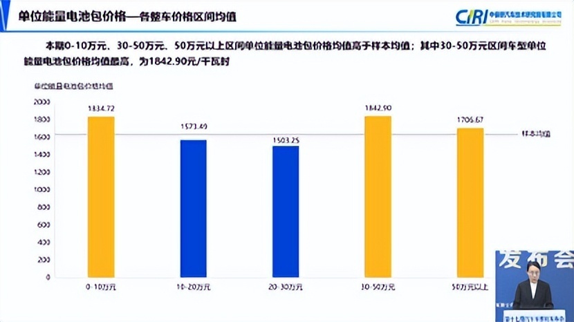 新能源車電池組維修費用解析，貴不貴？，新能源車電池組維修費用深度解析，究竟貴不貴？