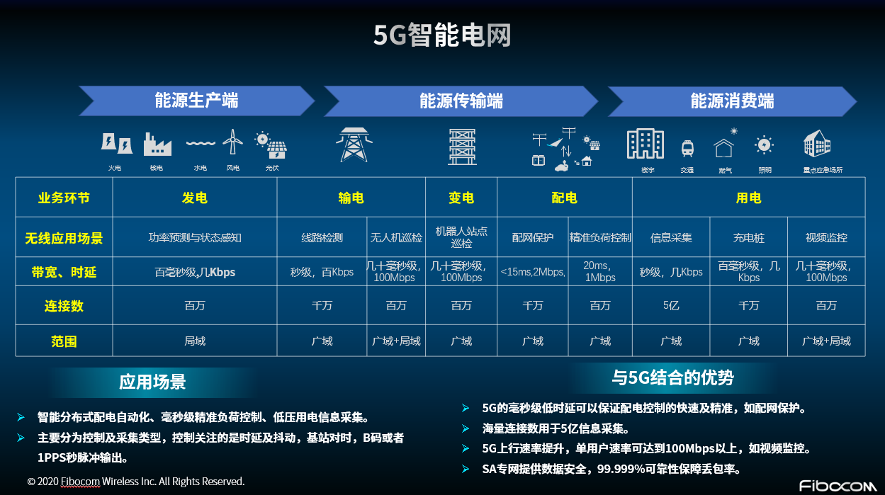 5g新能源電商，5G賦能新能源電商新紀(jì)元