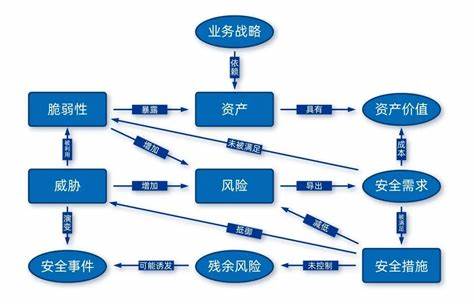 新能源管理風(fēng)險有哪些，新能源項目運(yùn)營風(fēng)險解析