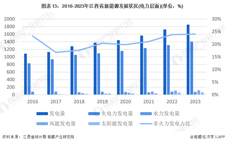 廣發(fā)有色鈷鋰新能源，行業(yè)前景深度解析，廣發(fā)有色鈷鋰新能源行業(yè)前景深度剖析