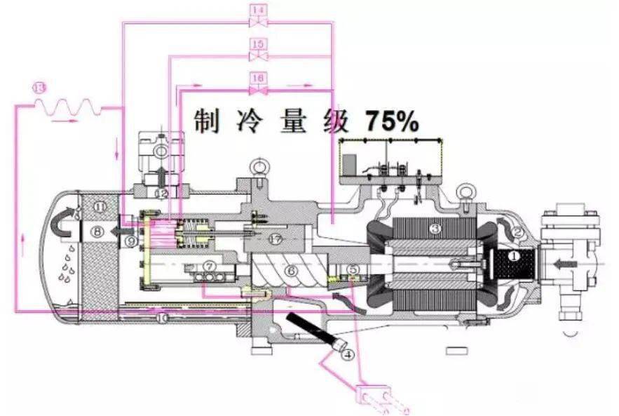 新能源空壓機(jī)工作原理圖，新能源驅(qū)動空壓機(jī)工作原理解析圖