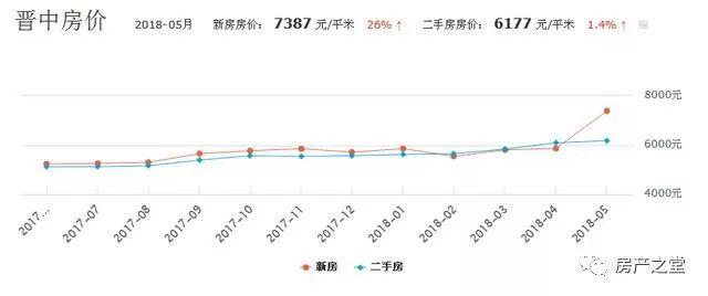 尋烏最新房價，尋烏市最新房價走勢分析