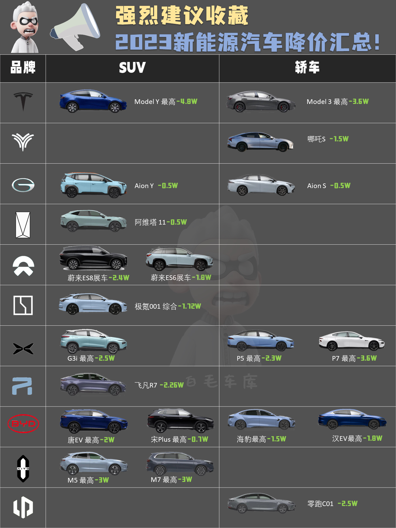 76款新能源汽車(chē)目錄，2023年新能源汽車(chē)目錄匯總，76款車(chē)型一覽