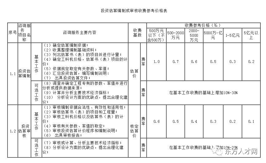 福建新能源造價(jià)咨詢單位，福建新能源工程造價(jià)咨詢服務(wù)平臺(tái)