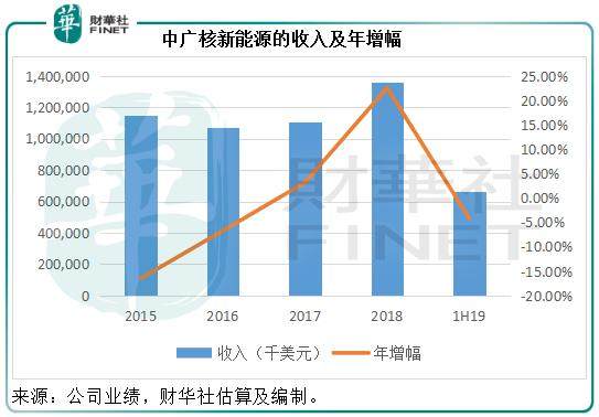 揭秘中廣核新能源中級薪酬，待遇豐厚，福利全面，中廣核新能源薪酬揭秘，中級職位待遇優(yōu)厚，福利齊全