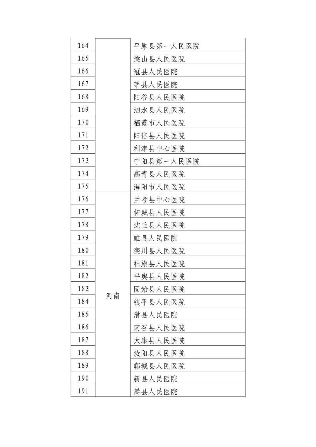 咸豐縣出國名單公示最新，咸豐縣最新出國名單公示揭曉