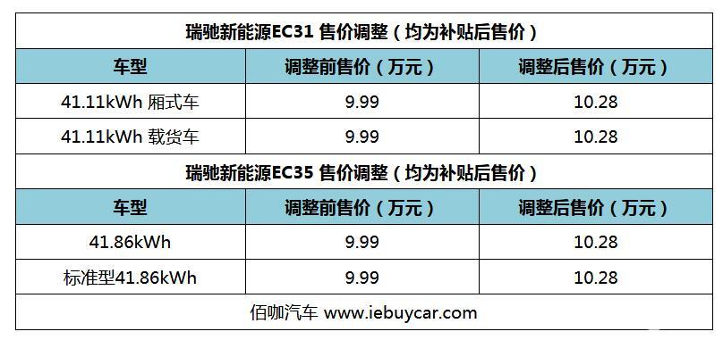 瑞馳新能源故障碼729詳解，原因排查與維修指南，瑞馳新能源故障碼729深度解析，原因診斷與維修攻略