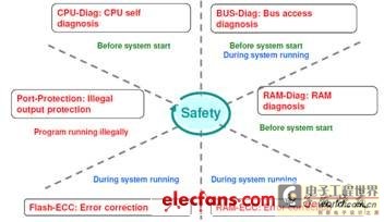 什么是新能源的技術(shù)支持，新能源的技術(shù)支持解析