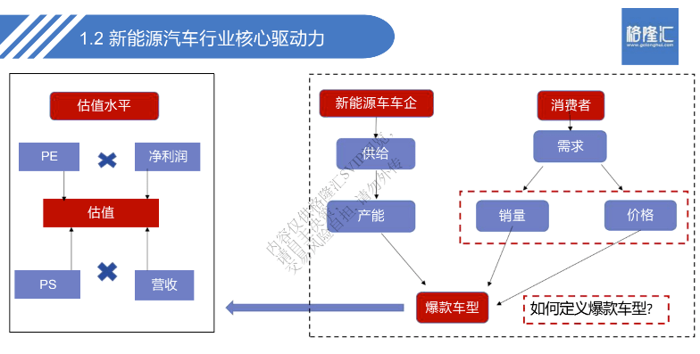 新能源汽車渠道建造方案，構建綠色出行新藍圖，新能源汽車渠道建設策略