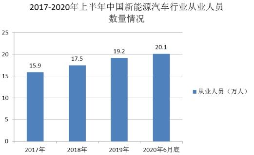 新能源行業(yè)就業(yè)前景廣闊，解析新能源行業(yè)就業(yè)條件及優(yōu)勢(shì)，新能源行業(yè)就業(yè)前景解析，條件與優(yōu)勢(shì)一覽