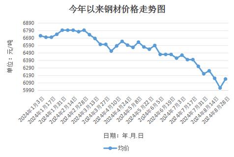 鋼構最新消息今天走勢，今日鋼構行情最新動態(tài)解析