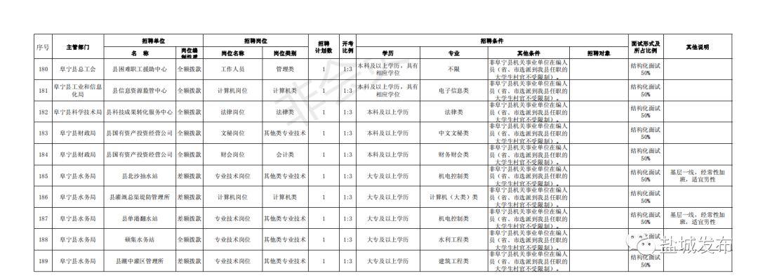 2017年鹽城最新招聘，鹽城最新招聘信息速遞（2017年）