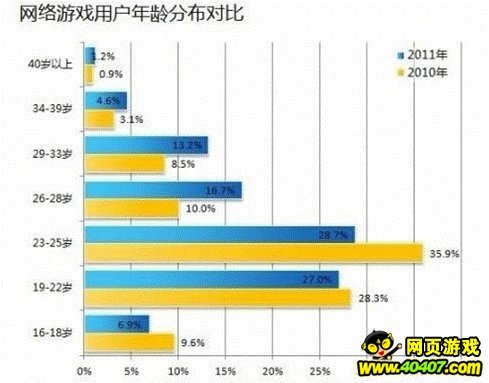 2023年網(wǎng)游最新趨勢盤點，創(chuàng)新玩法，技術(shù)革新，未來已來，2023年網(wǎng)游新風(fēng)向，創(chuàng)新玩法與技術(shù)革新前瞻