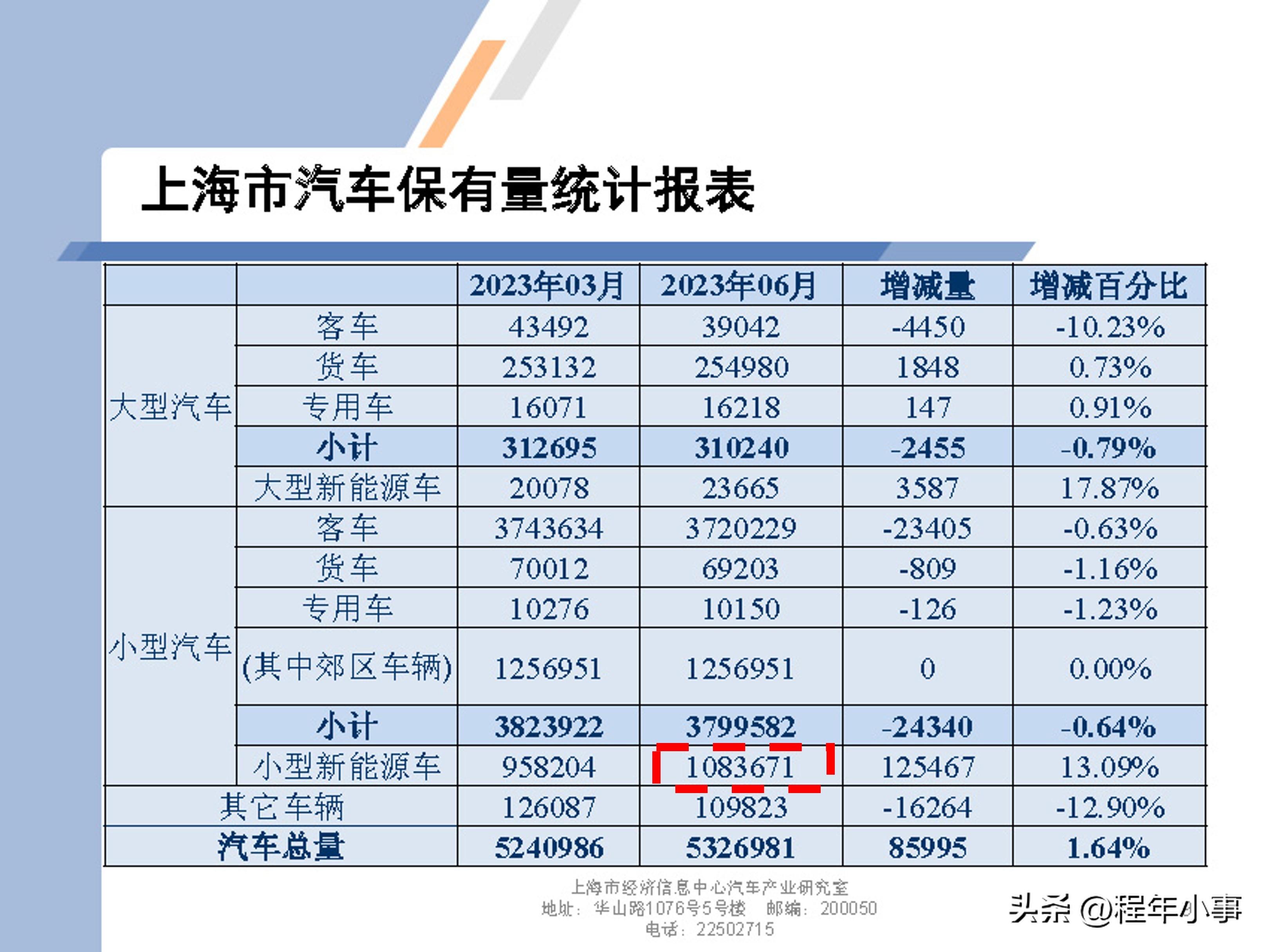 上海新能源車上牌指南，一站式服務(wù)，輕松辦理流程詳解，上海新能源車一站式上牌攻略，輕松掌握辦理流程