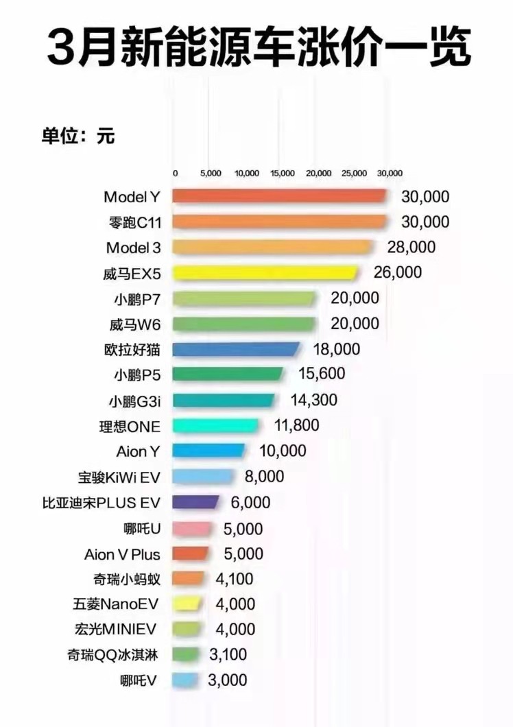 新能源車電池折扣比例揭秘，省錢秘籍大公開！，新能源車電池折扣大揭秘，省錢攻略全解析！